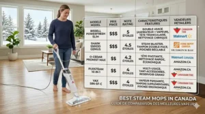 A comparison chart of the top-rated steam mops available at major Canadian retailers like Canadian Tire or Walmart.